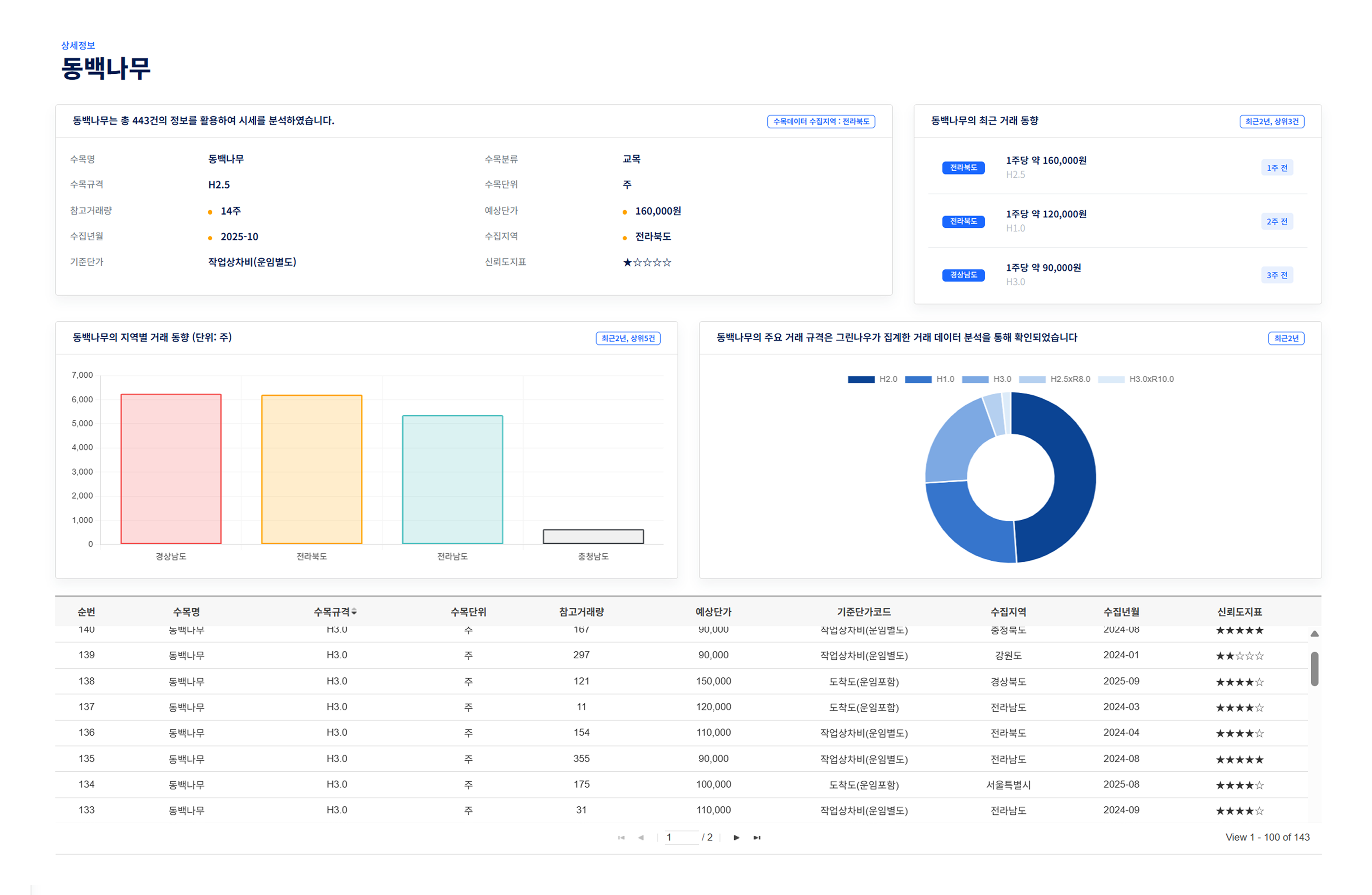그린나우 수목 시세 상세 화면